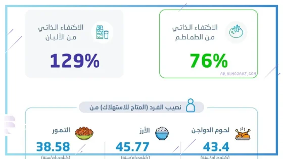 الأمن الغذائي